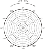 pol_01_k