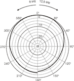 pol_03_k